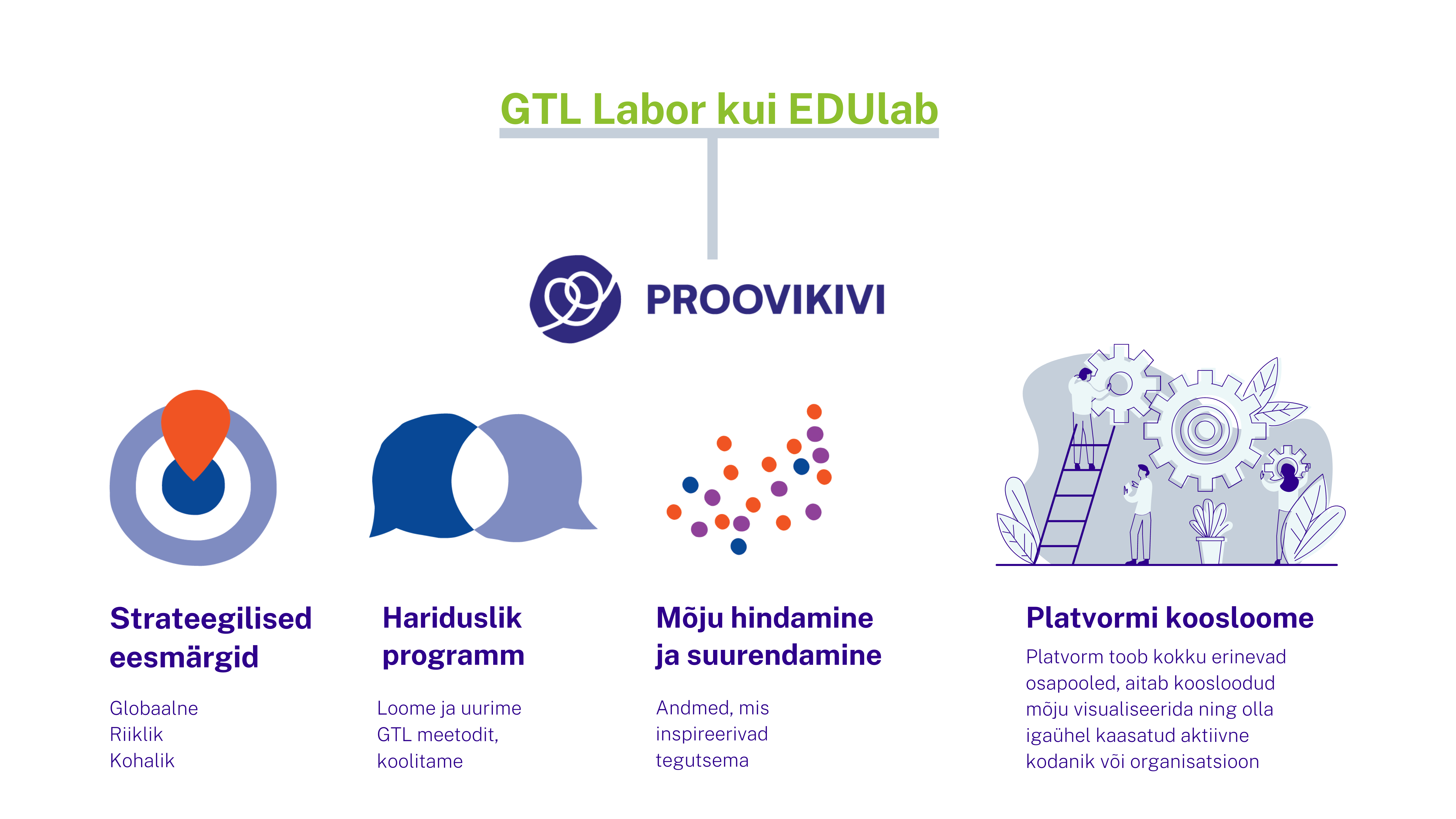 GTL Labori ja Proovikivi ülevaade